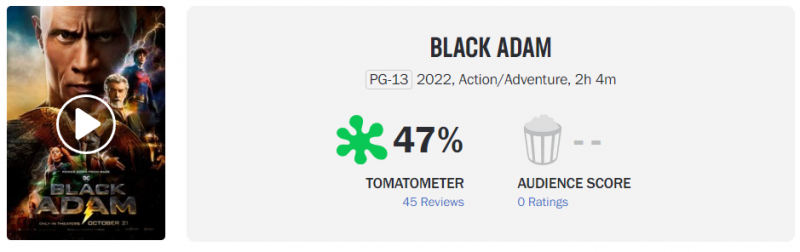 Skóre Black Adam's Rotten Tomatoes je jedním z dosud nejslabších DCEU