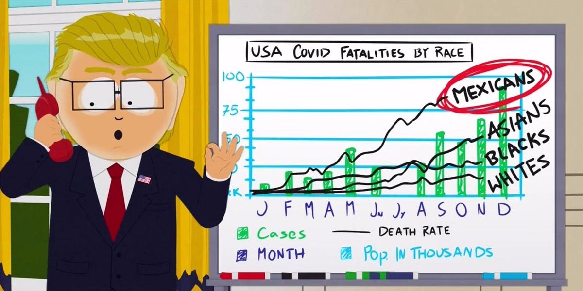 South Park ถ่ายภาพครั้งสำคัญที่ Donald Trump & COVID-19 Capitalism